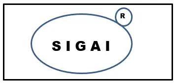 Logo SIGAI berdaftar SIRIM